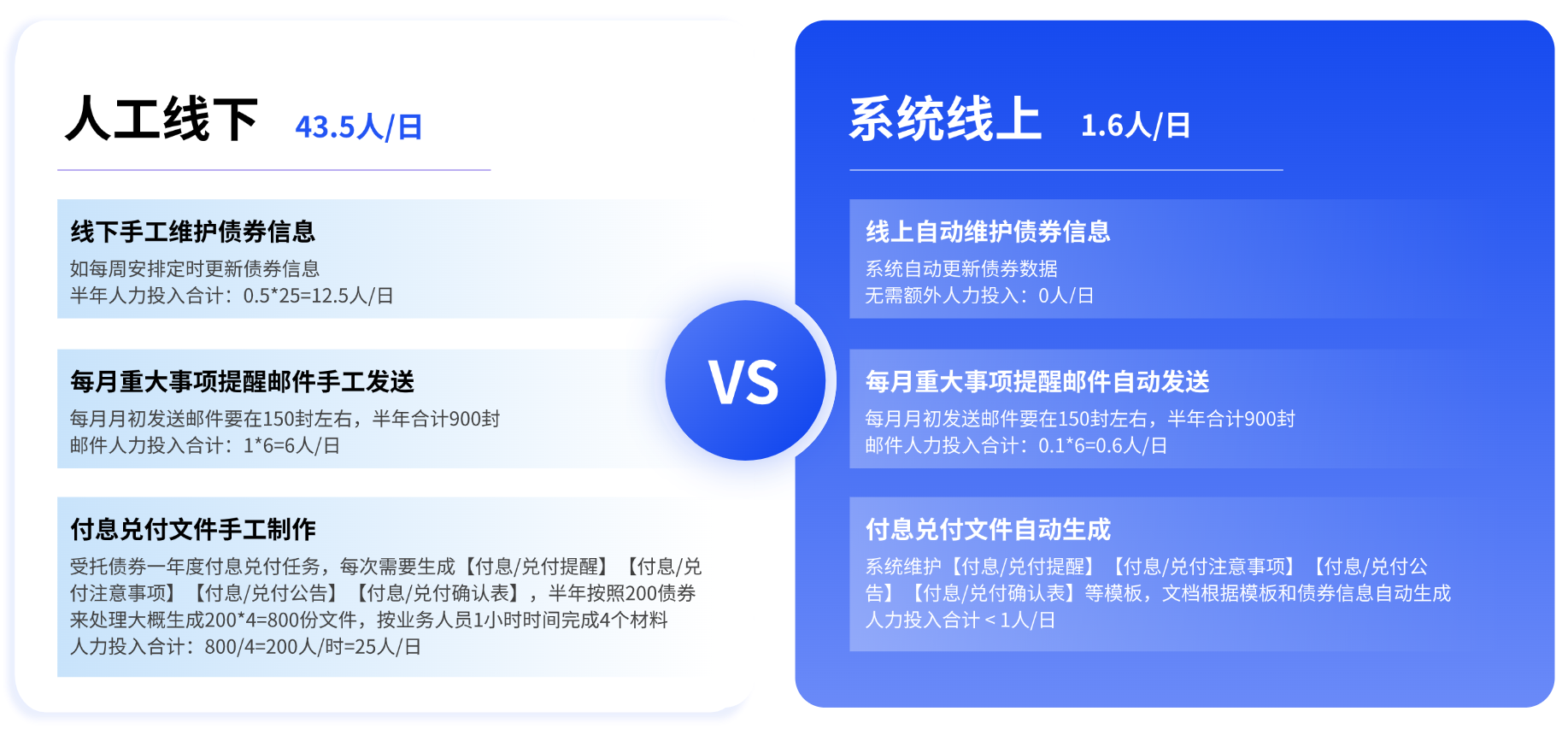 對(duì)比關(guān)系2項(xiàng)PPT圖文頁(yè)(2).png